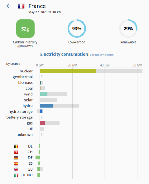File:France 2020-05-27 Live CO₂ emissions of electricity consumption.png