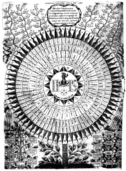 File:Kircher-Diagram of the names of God.png