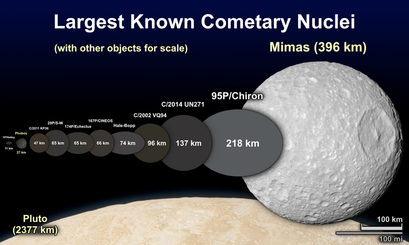 File:Largest comets size comparison.png