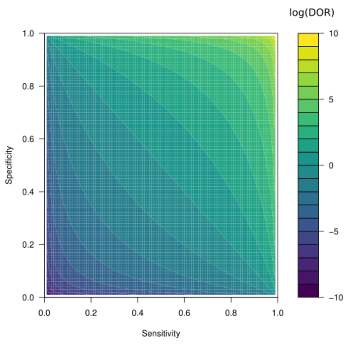 diagnostic-odds-ratio-handwiki