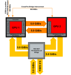 R700 interconnect.svg