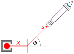 Rutherford's scattering equation illustrated.svg