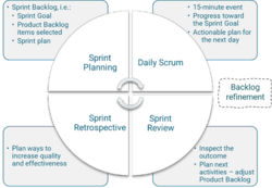 Scrum Agile events.png