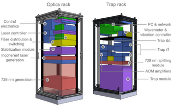 Simplified scale model of the quantum computing demonstrator housed in two 19-inch racks with major components labeled.png