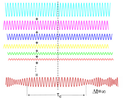 Spectral coherence continuous.png