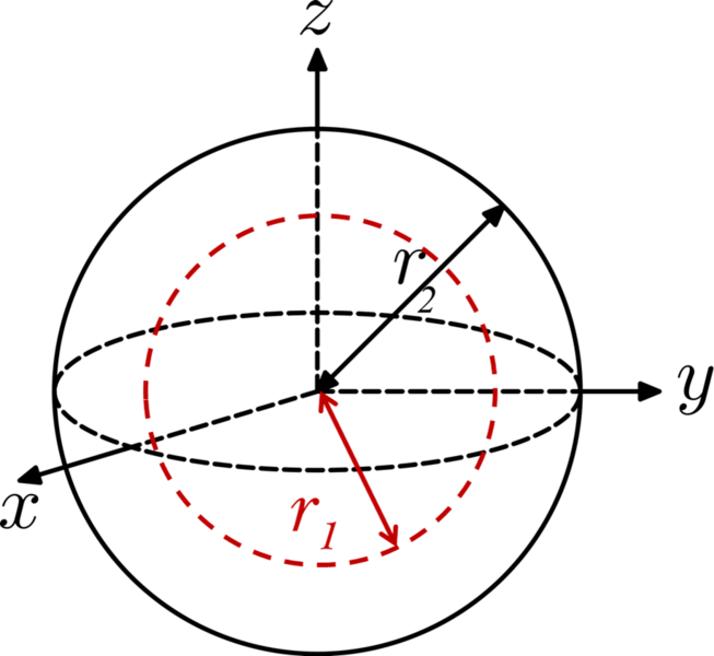File:Spherical shell moment of inertia.png
