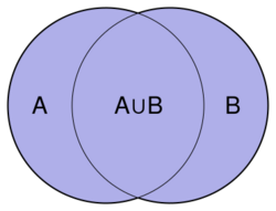 Union of sets A and B.svg