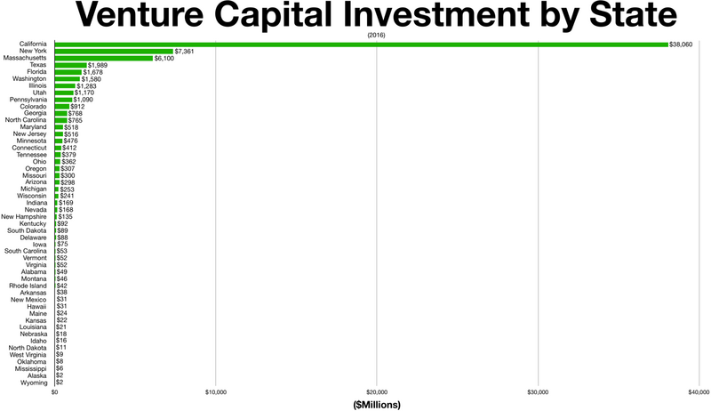 File:Venture capital by state.png