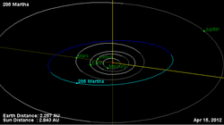 Орбита астероида 205.png