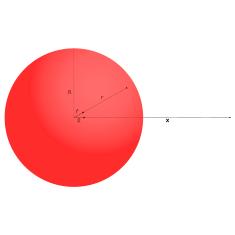 Charged solid sphere problem.svg