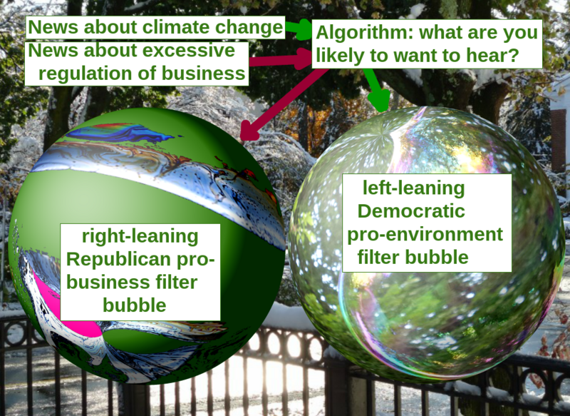 File:Filter bubble illustration.png