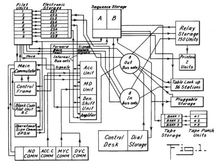 computer diagram