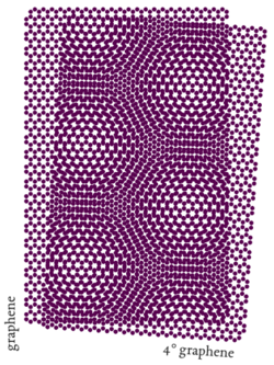 Moire of twisted bilayer graphene.svg