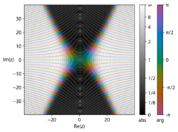 Riemann Xi cplot.svg