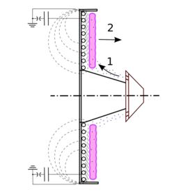 Schemat Pulsed Inductive Thruster.svg