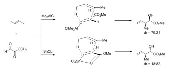 Divergent stereochemical outcome of the ene reaction between (E)-2-butene and methyl glyoxylate.