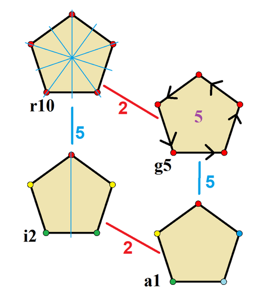 File:Symmetries of pentagon.png
