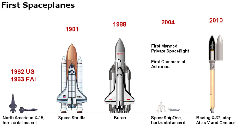 File:World's First Five Spaceplanes.PNG