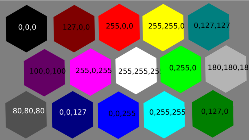 File:Your display's gamut; salient colors from the edges and vertices.svg