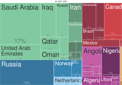 2014 Petroleum Countries Export Treemap.png