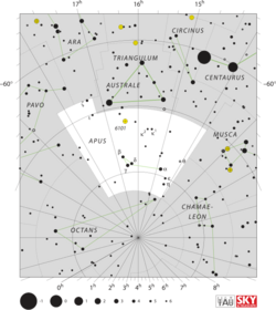 Diagram showing star positions and boundaries of the Apus constellation and its surroundings