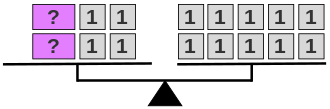 Diagram of a balance scale