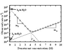 Chevron plot.JPG