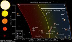 Diagram of different habitable zone regions by Chester Harman.jpg