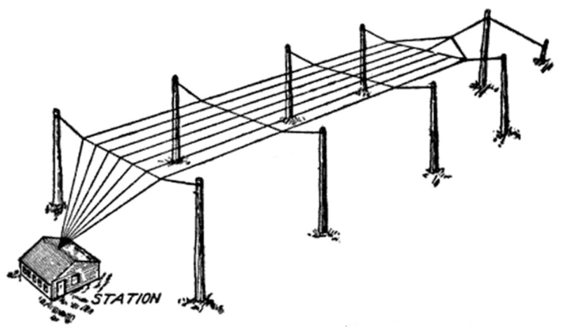 File:Flattop antenna 1912.png