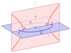 Fokalkegelschnitte-def.svg