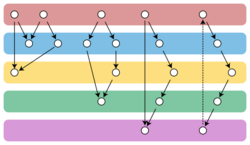 Gallai-Hasse-Roy-Vitaver theorem.svg