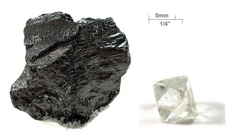 File:Graphite-and-diamond-with-scale.jpg