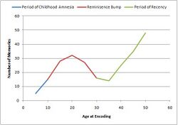 Lifespan Retrieval Curve.jpg