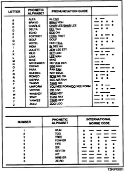 NATO Phonetic And Morse Code Alphabet.png