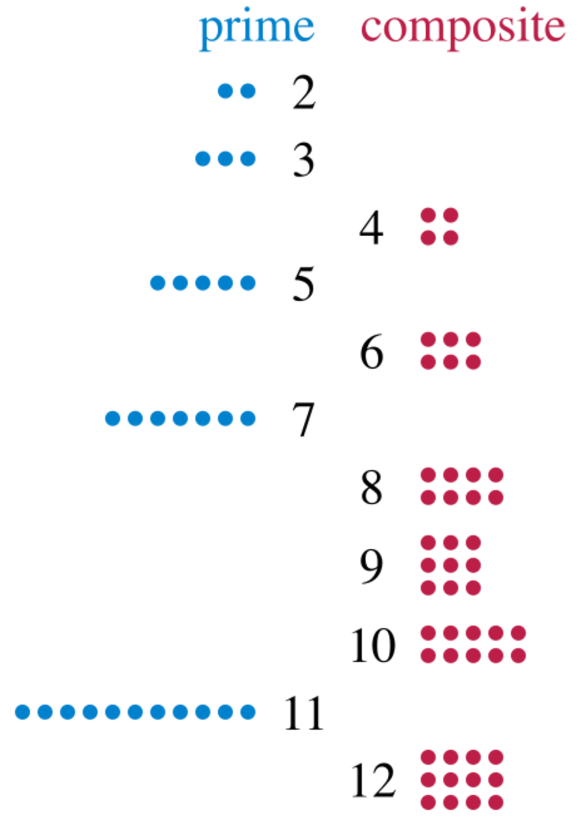 prime-number-handwiki