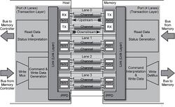 SPMT Technology alt text