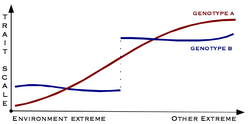 Trait-scale-bimodal.png