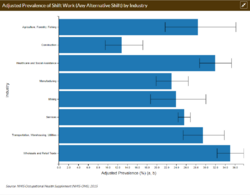 WHC Shift Work Image.png