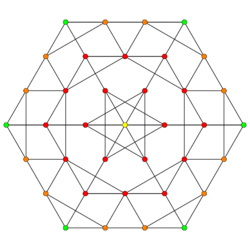 7-simplex t234 A2.svg