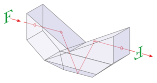 A diagram of an Abbe–Koenig prism. The prism is shaped like a rectangle with triangular sections removed from the top (reaching from the upper corners to the center of the prism) and lower corners.