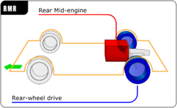 Automotive diagrams 04 En.png