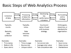 Basic Steps of Web Analytics Process.png
