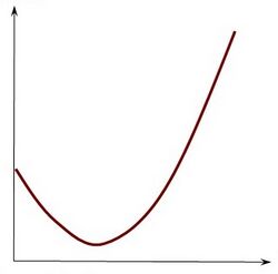 Blank J-curve.jpg
