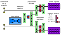CODAG-diagram.svg