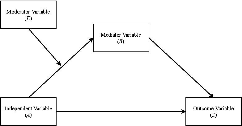 File:Conditional Process Model.pdf
