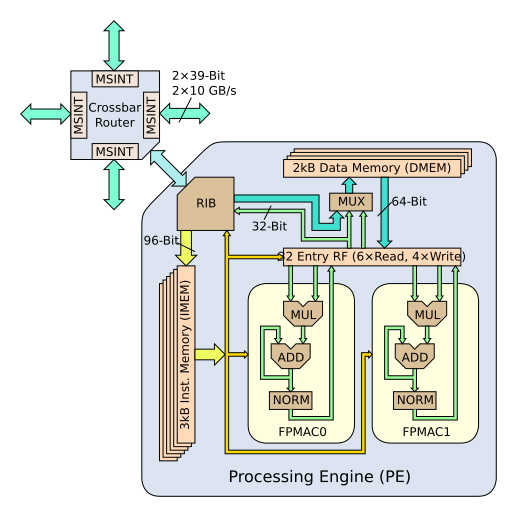 File:Intel Terascale Processing Engine.svg