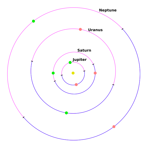 File:Outer Planet Orbits 02.svg
