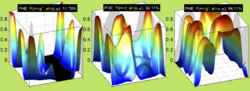 Phenylalanine backbone-dependent chi1 rotamer populations.png