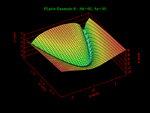 3D surface plot