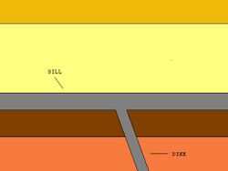 The difference between a sill and a dike.jpg
